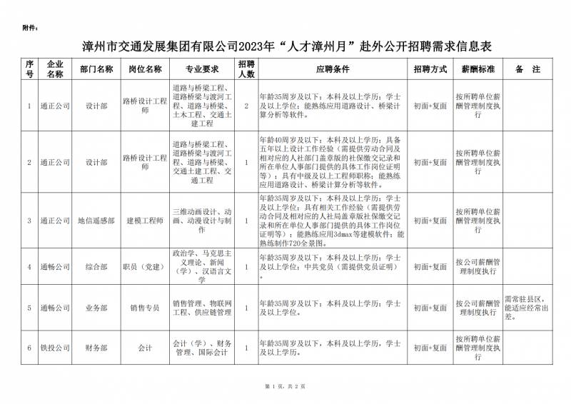 漳州发展公司是国企吗？