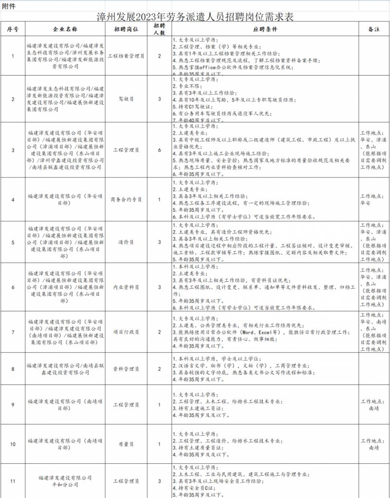 漳州发展公司是国企吗？