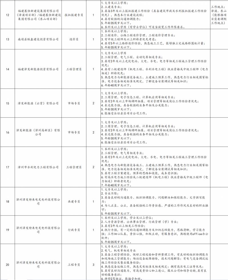 漳州发展公司是国企吗？