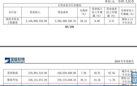 宝信软件是做什么的？