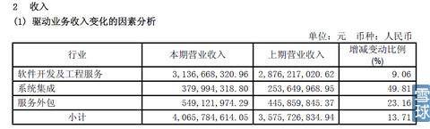 宝信软件是做什么的？