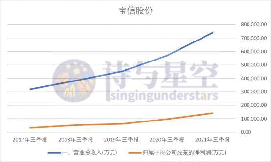 宝信软件是做什么的？