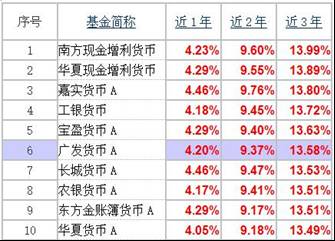 现金宝的钱怎么取出？