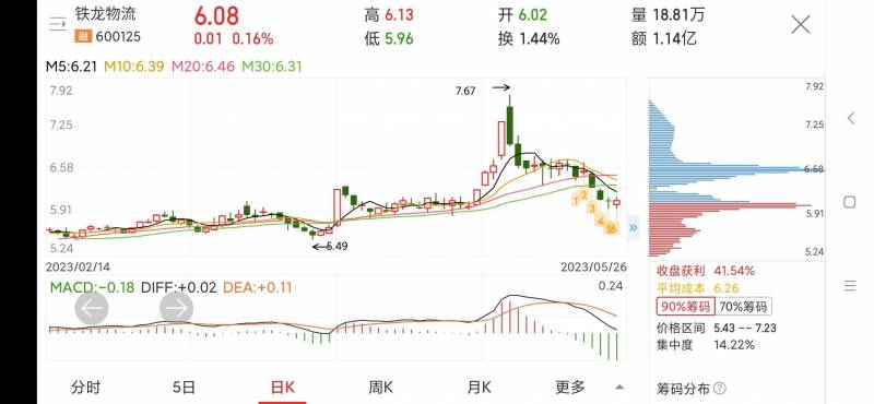 股票600125价格多少？