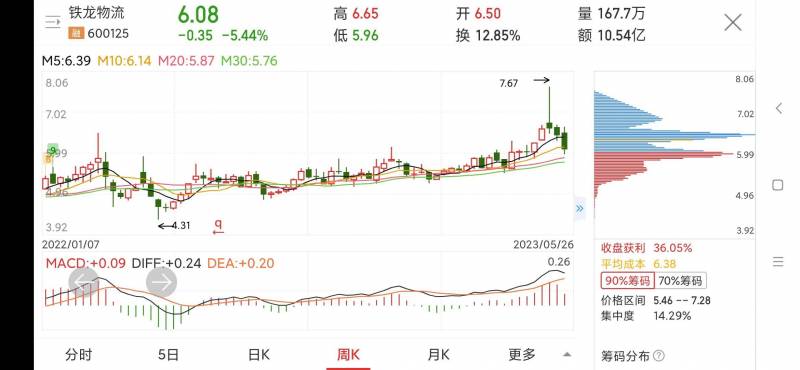 股票600125价格多少？