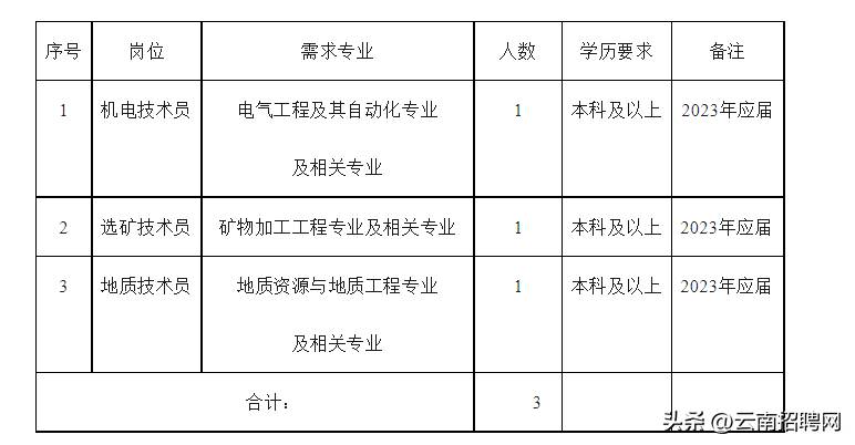 云南驰宏锌锗股份有限公司是国企吗？