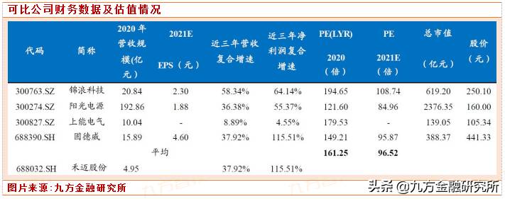 禾迈股份值得申购吗？