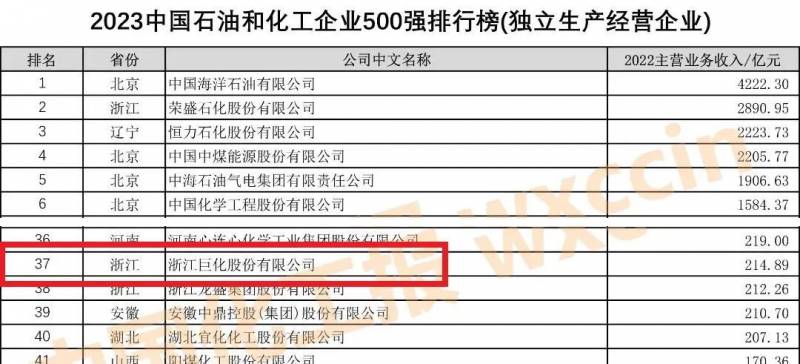 浙江巨化股份有限公司是国企吗？