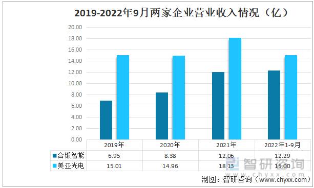 美亚光电色选机多少钱一台？