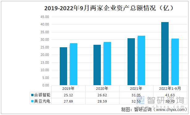 美亚光电色选机多少钱一台？