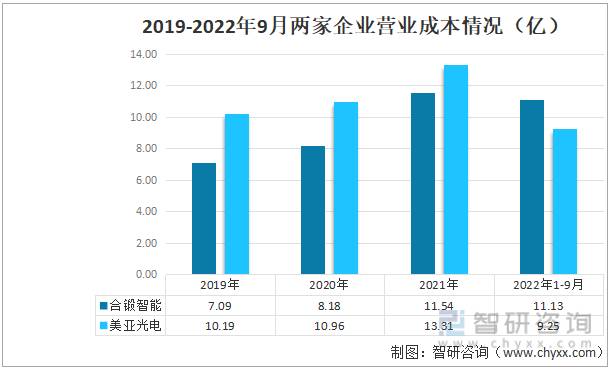 美亚光电色选机多少钱一台？