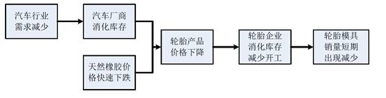 豪迈科技做什么的？