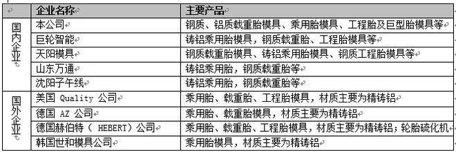 豪迈科技做什么的？