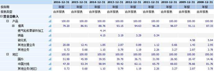 豪迈科技做什么的？