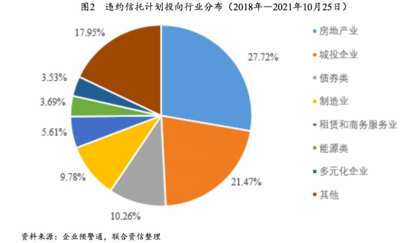 光大信托理财产品安全吗？