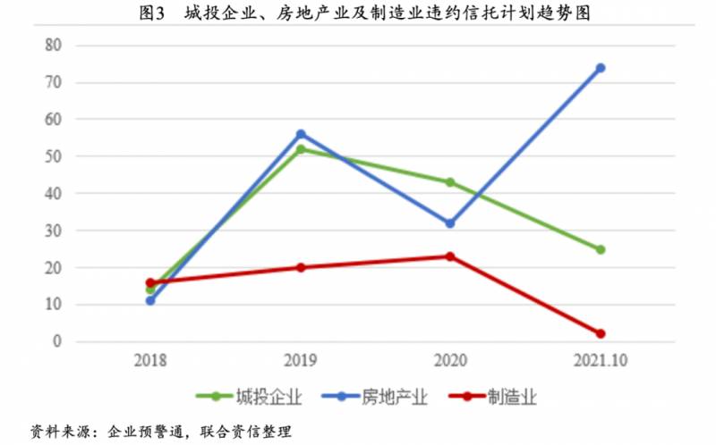 光大信托理财产品安全吗？