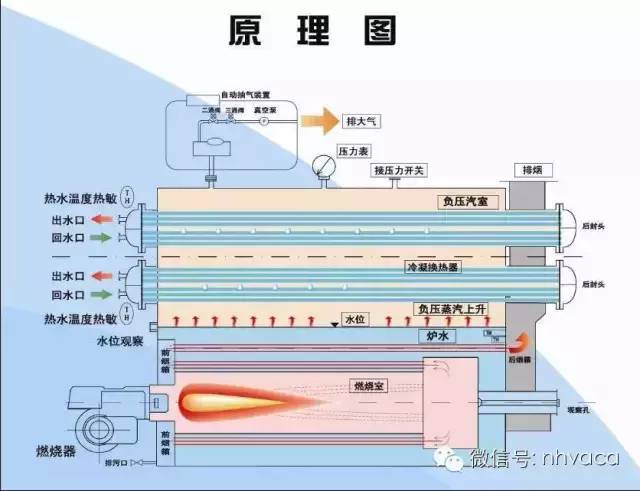 工业锅炉包括哪些锅炉？