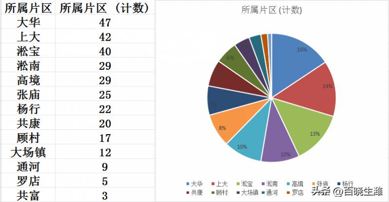 上海市静安区房价多少钱一平方米？