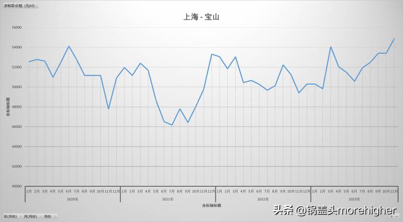 上海市静安区房价多少钱一平方米？