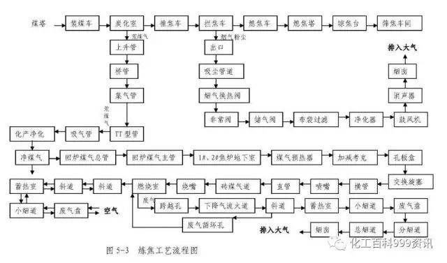 焦化厂是干什么的？