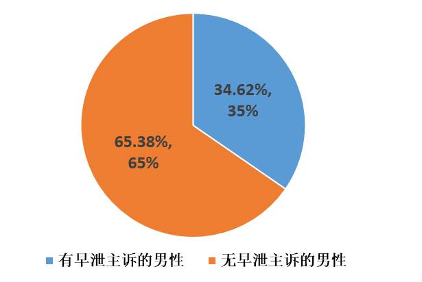 盐酸达伯西汀效果怎么样？