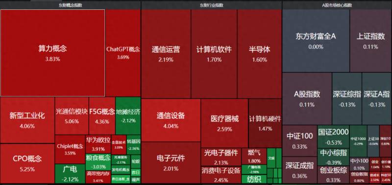 股票000788到底怎么样？