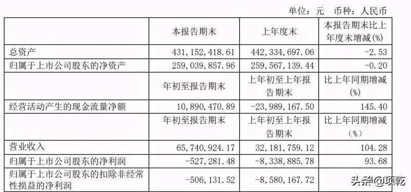 精伦电子有可能重组卖壳吗？