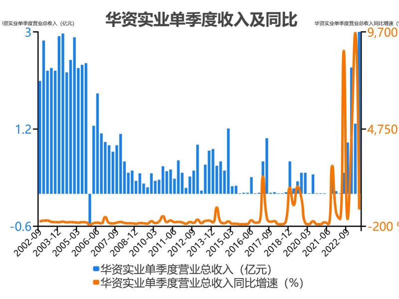 华资实业（什么概念）