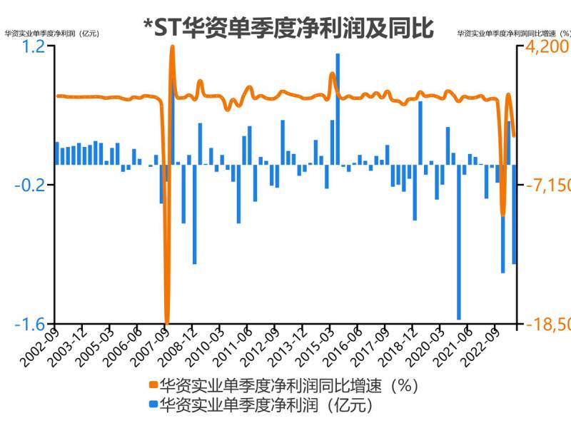 华资实业（什么概念）