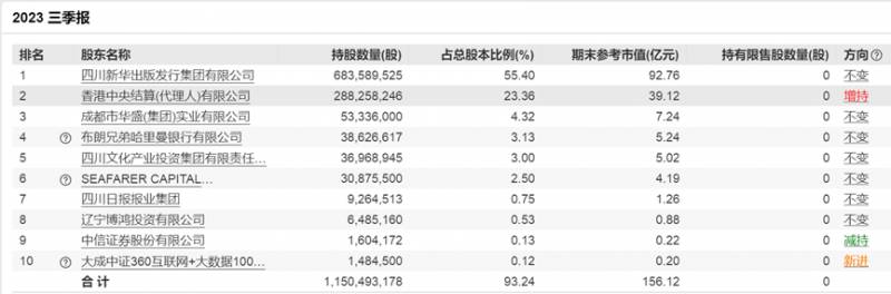 新华文轩是国企吗？