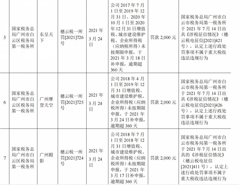 东呈酒店集团旗下酒店有哪些品牌？