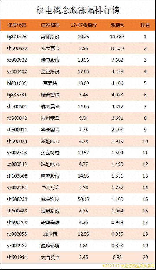 核电板块龙头股票有哪些？