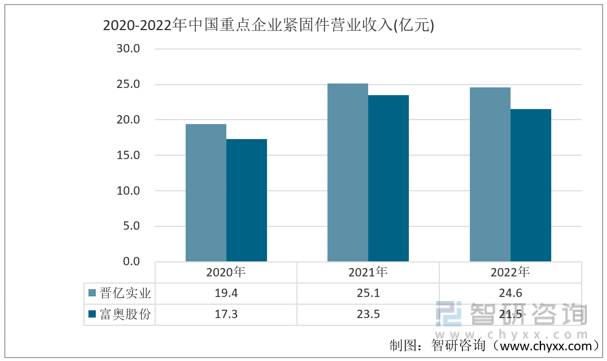 晋亿实业股份有限公司怎么样？