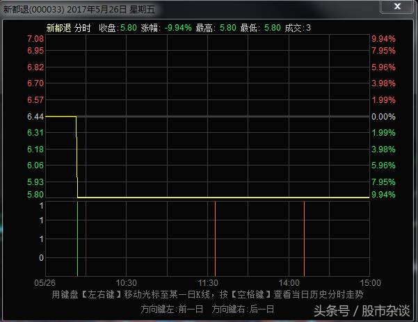 st新都退股票还有吗？