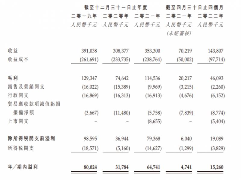 永和申购怎样？