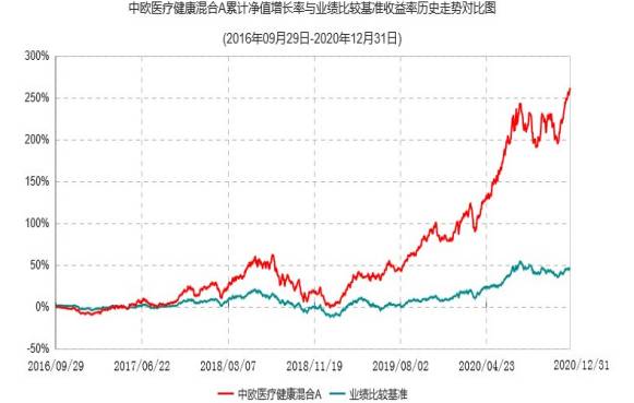 基金519007今日净值多少钱？