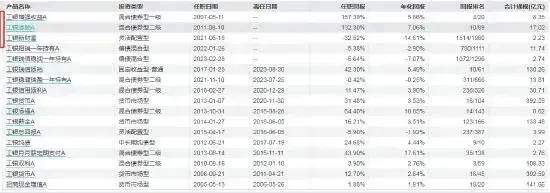 工银瑞信基金公司怎么样？