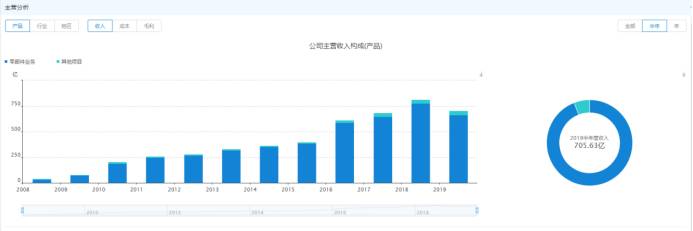 上海华域汽车有限公司是国企吗？