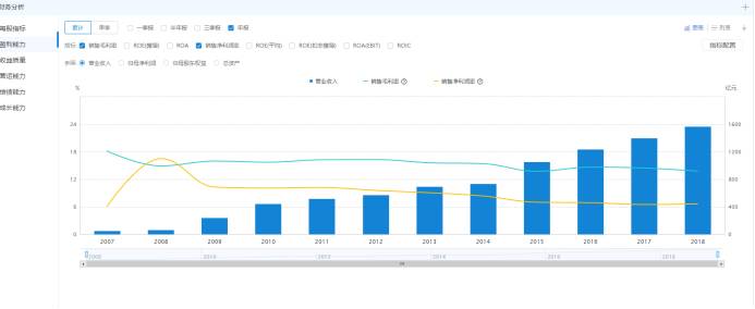 上海华域汽车有限公司是国企吗？