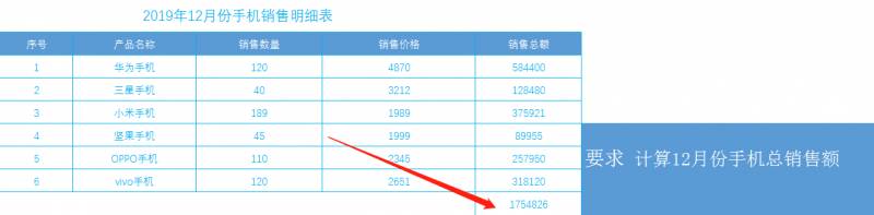 销售额怎么算excel公式？