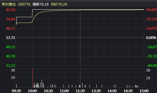 大全申购什么时候开盘？