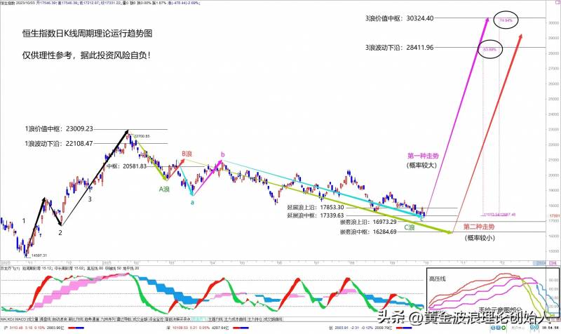 怎么看港股实时行情？