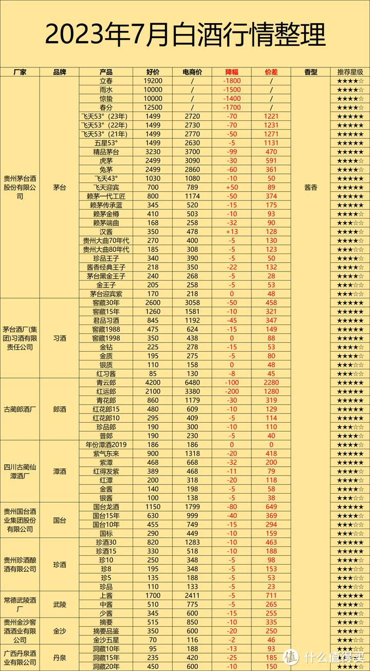 白酒价格大面积倒挂是什么意思？