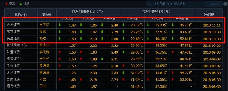 亨通光电股票怎么样？