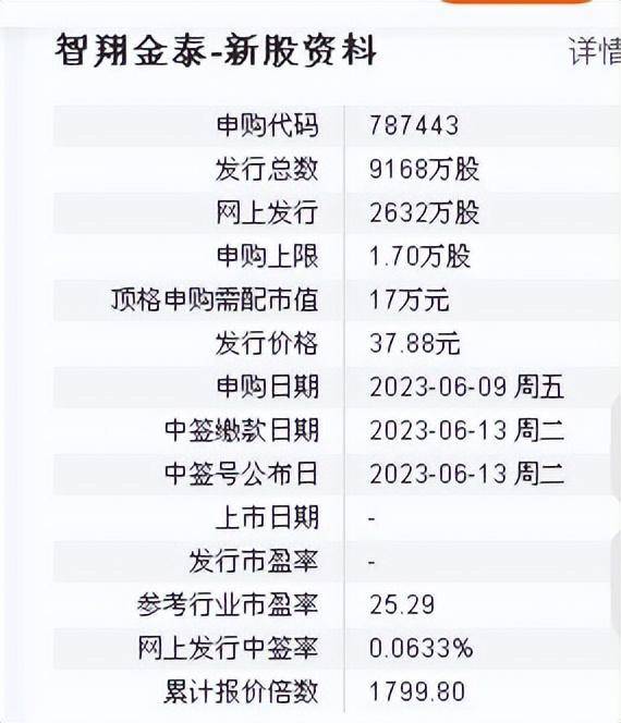 智翔金泰为什么能上市？