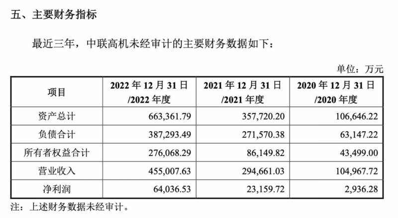 中联重科股吧还能涨回去吗？