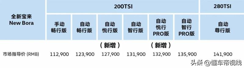 新宝来1.2t落地价多少钱？