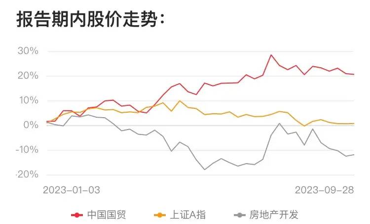 中国国贸是干什么的？