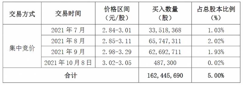 海螺水泥举牌亚泰集团是什么意思？