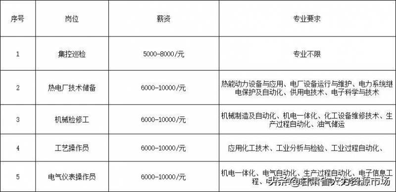 中泰化学是国企吗？